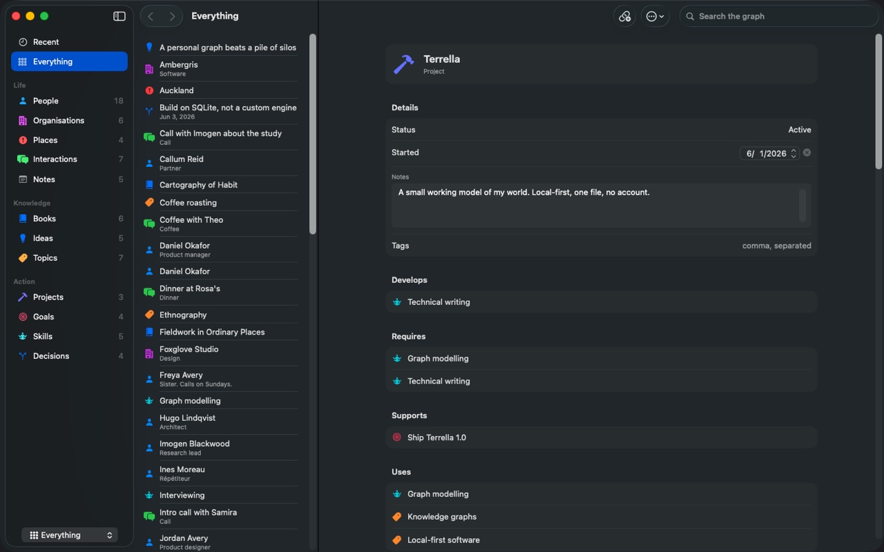 Terrella on macOS: every category in the sidebar with counts, a list of entries, and a project's page listing what it develops, requires, supports and uses.